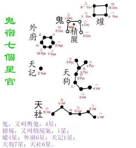 鬼星|鬼 (星官)